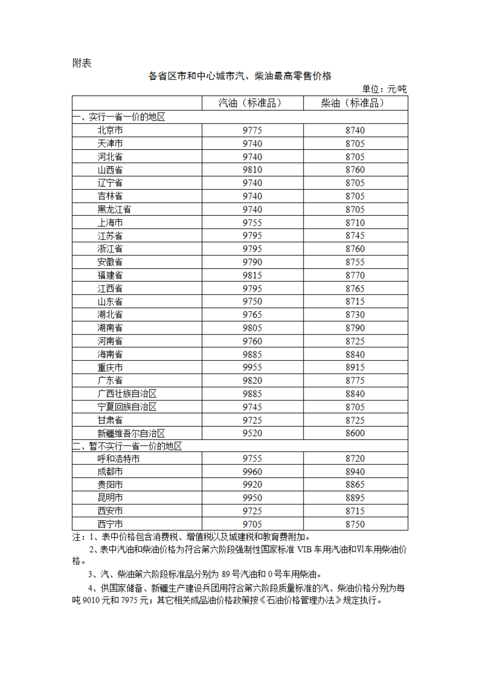 2024年6月13日国内成品油价格按机制调整每吨分别降低190元、180元(图1)