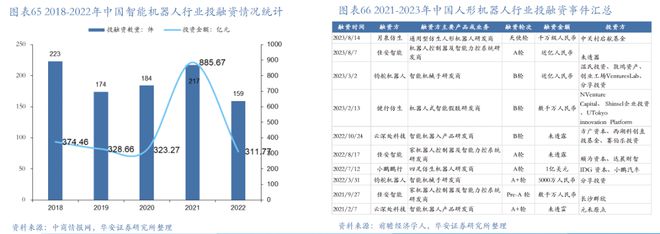 新能源汽车制造大省发力人形机器人赛道获重磅投资产业链解析(图15)