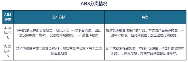 买球的app:中国ABS行业现状深度分析与投资前景研究报告（2024-2031年）(图1)