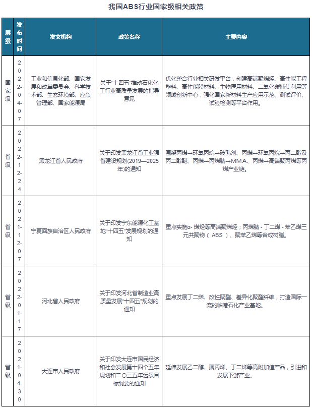 买球的app:中国ABS行业现状深度分析与投资前景研究报告（2024-2031年）(图3)