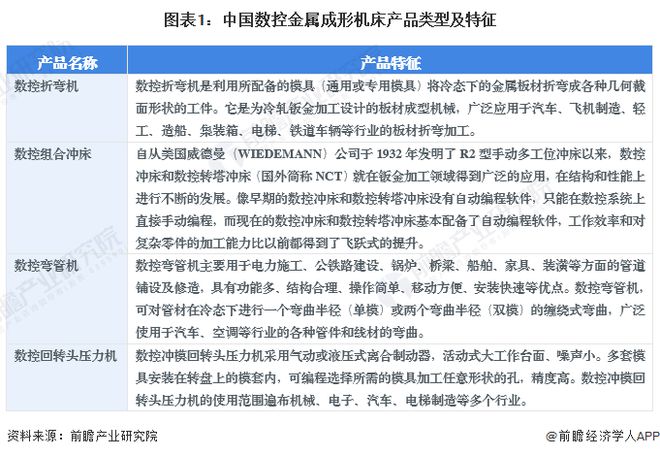 2024年中国数控金属成形机床行业发展现状分析中国数控金属成形机床产业规模在14