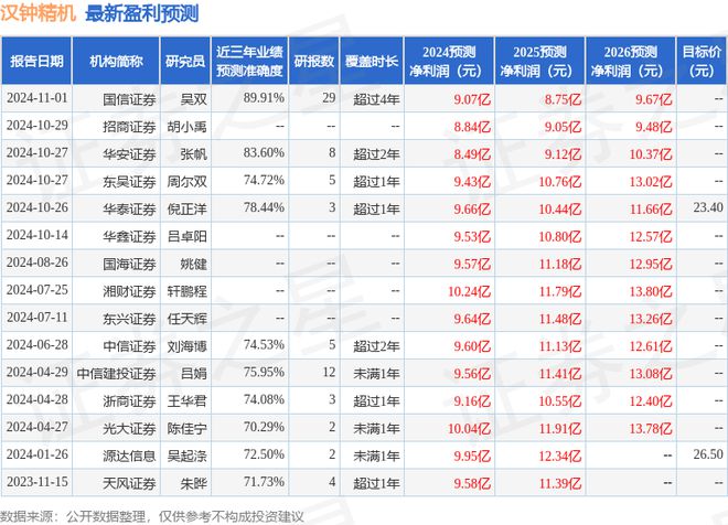 汉钟精机：10月25日接受机构调研BrillianceCapital、东吴证券等