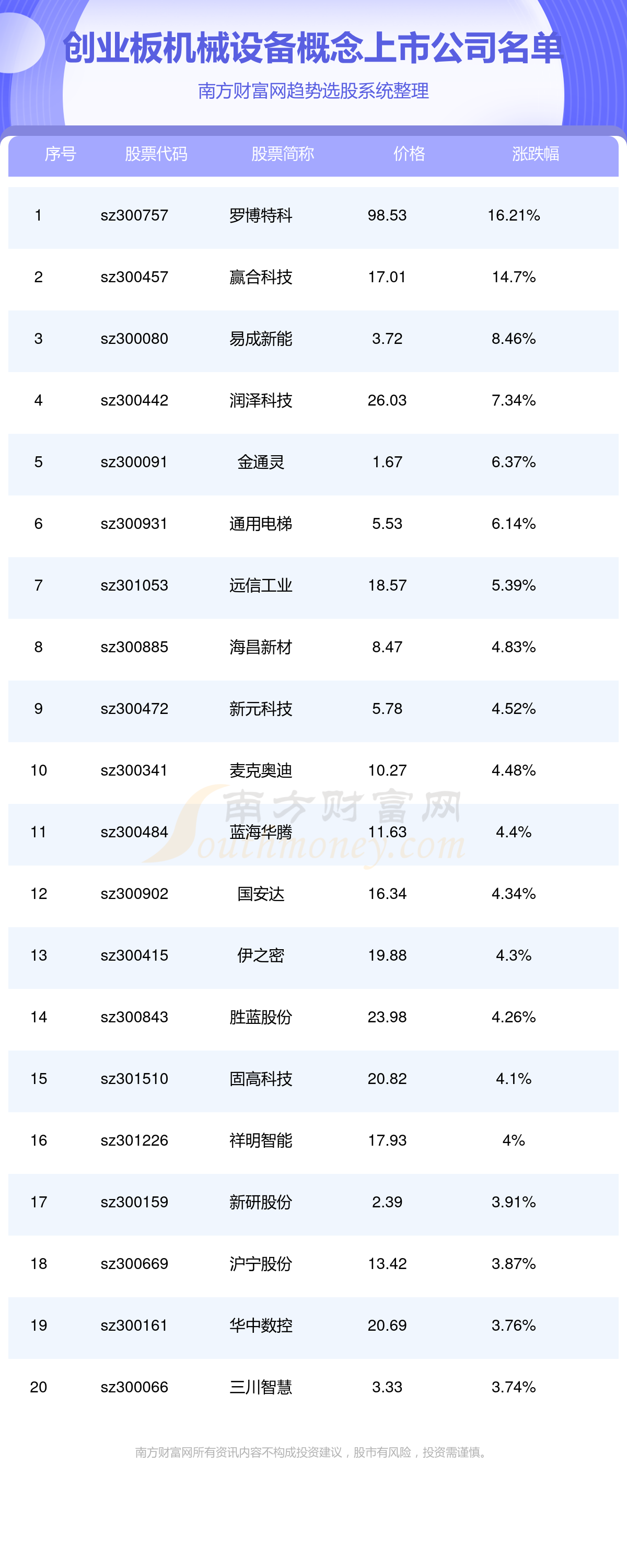 买球的app:2024年创业板机械设备概念上市公司一览表（925）
