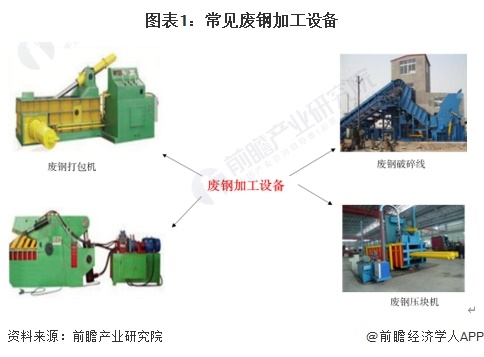 2024年中国废钢加工行业发展现状分析废钢加工准入企业数量上升【组图】