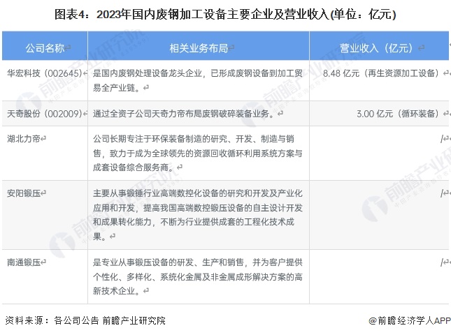2024年中国废钢加工行业发展现状分析废钢加工准入企业数量上升【组图】(图4)
