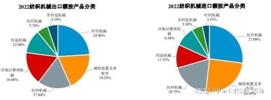 买球的app:2024-2030年中国纺织机械行业全景调研及投资战略研究报告(图4)