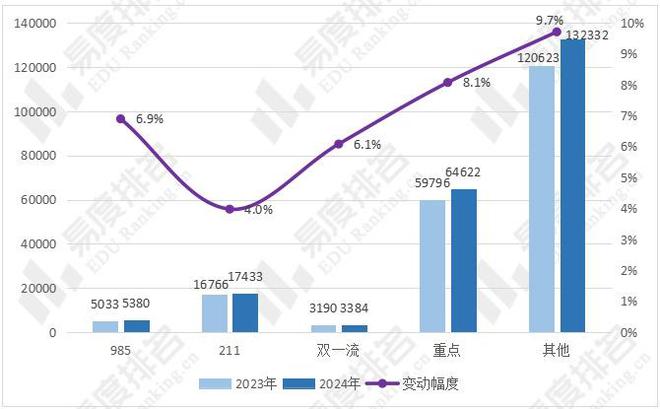 2024年全国机械类专业招生变动分析机械类专业招生计划增长86%(图2)