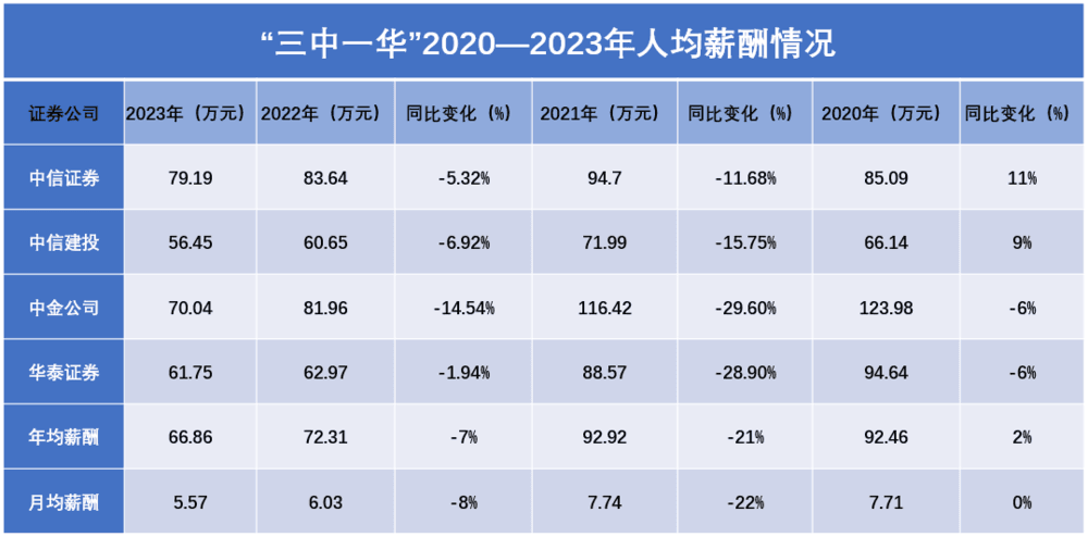 头部券商打工人：经手几十亿骑电动车上班十大买球平台：