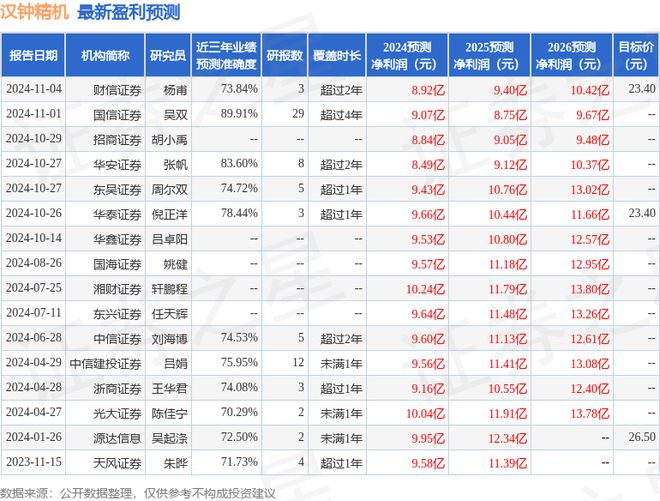 汉钟精机：11月4日接受机构调研包括知名机构盘京投资的多家参与(图1)