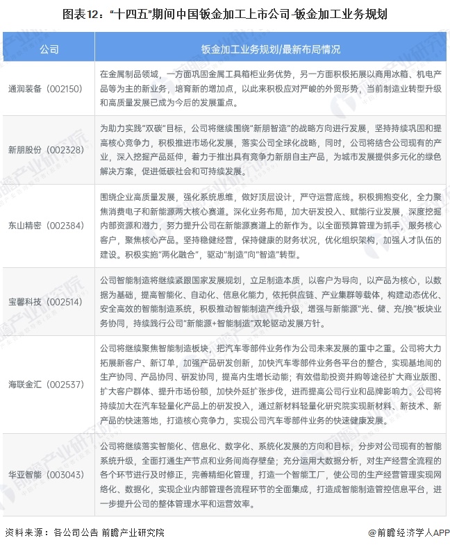 【最全】2024年钣金加工行业上市公司全方位对比（附业务布局汇总、业绩对比、业务规划等）(图3)