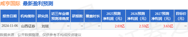 咸亨国际：2月13日组织现场参观活动开源机械、华福机械买球的app:等多家机构参