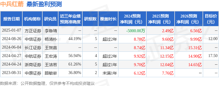 中兵红箭：2月18日接受机构调研方正证券、国投瑞银基金等多家机构参与