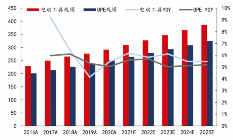 专访劳尼克斯科技CEO唐李志鹏：产品经理入局千亿园林生意