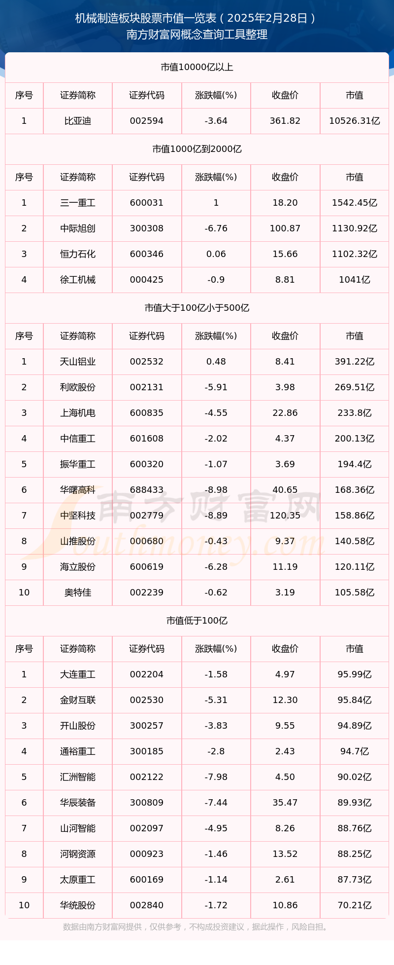 机械制造板块股票市值详情（2025年2月28日）(图1)