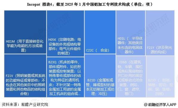 2025年中国铝加工行业技术发展分析专利公开数量整体上升【组图】(图4)
