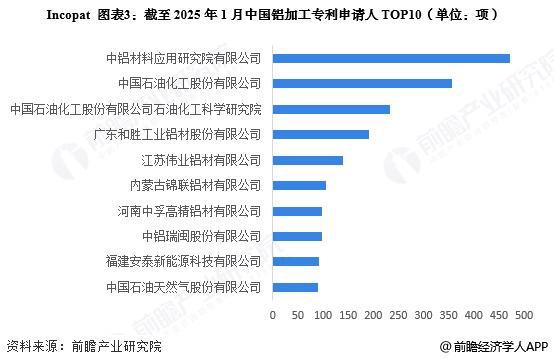 2025年中国铝加工行业技术发展分析专利公开数量整体上升【组图】(图3)