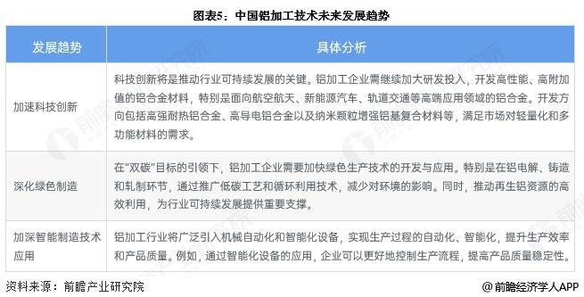 2025年中国铝加工行业技术发展分析专利公开数量整体上升【组图】(图5)