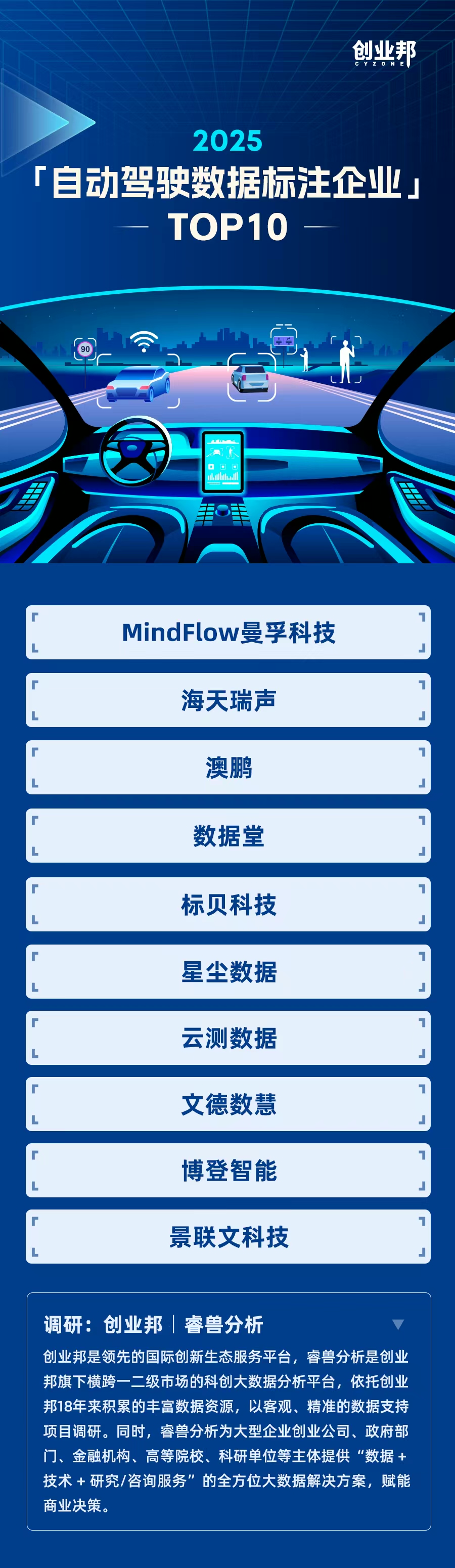 曼孚科技荣登创业邦2025自动驾驶数据标注企业榜首
