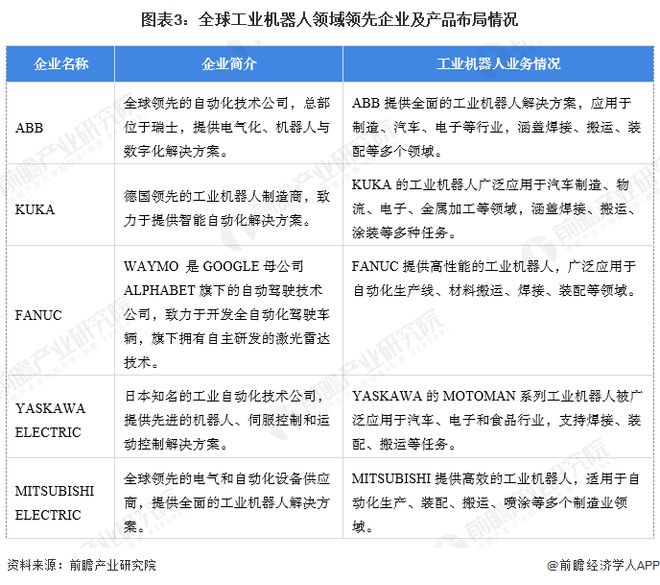 【工业机器人】行业市场规模：2024年全球工业机器人行业市场规模超过200亿美元中国占比40%(图3)
