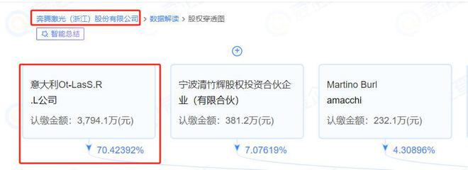 我国已管制出口中企却把先进激光切割机送往美国技术会泄露吗(图10)