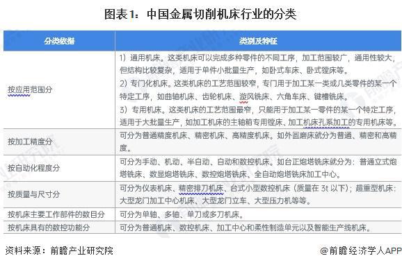 预见2024：《2024年中国金属切削机床行业全景图谱》（附市场现状、竞争格局和