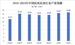 买球的app:2024年机械制造工业市场竞争格局分析预计到2025年全球机械制造工业市场规模将继续增长(图8)