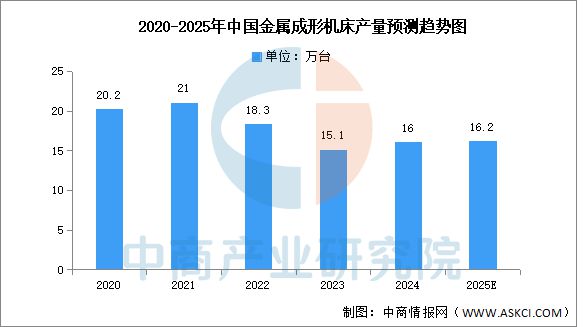 2025年中国数控机床行业市场前景预测研究报告(图6)