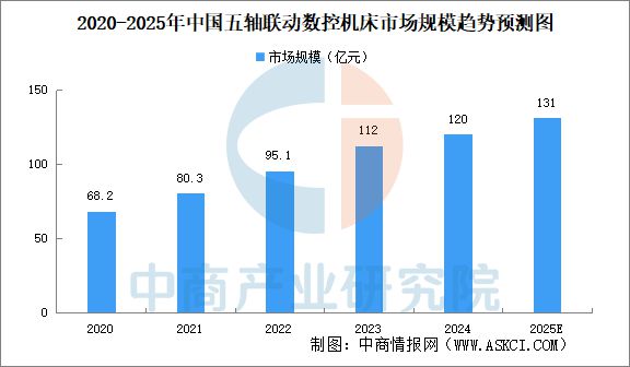 2025年中国数控机床行业市场前景预测研究报告(图4)