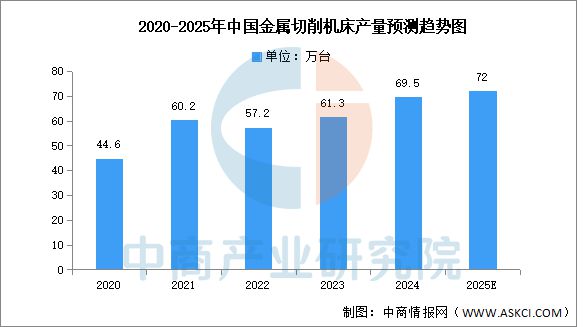 2025年中国数控机床行业市场前景预测研究报告(图5)