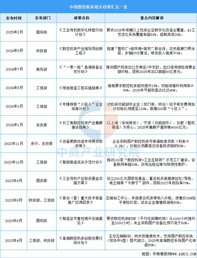 2025年中国数控机床行业市场前景预测研究报告(图2)