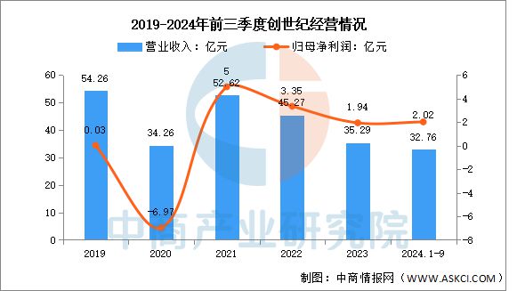 2025年中国数控机床行业市场前景预测研究报告(图8)