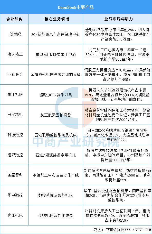 2025年中国数控机床行业市场前景预测研究报告(图7)