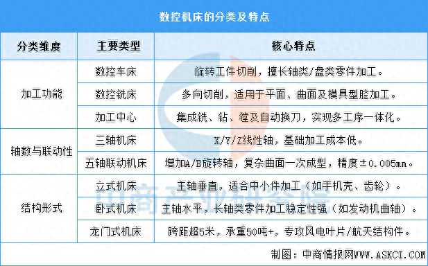 2025年中国数控机床行业市场前景预测研究报告