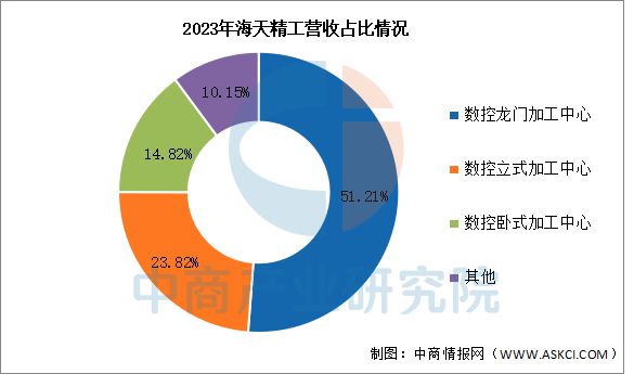 2025年中国数控机床行业市场前景预测研究报告(图10)