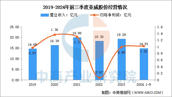 2025年中国数控机床行业市场前景预测研究报告(图11)