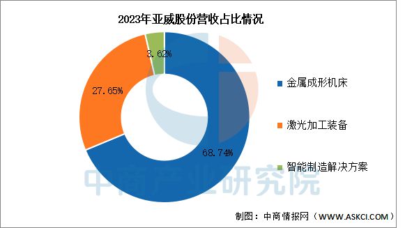 2025年中国数控机床行业市场前景预测研究报告(图12)