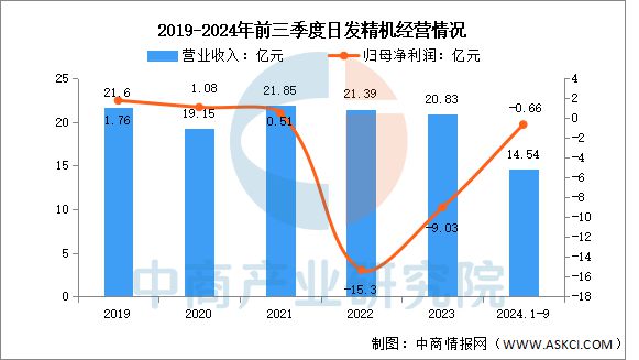 2025年中国数控机床行业市场前景预测研究报告(图15)