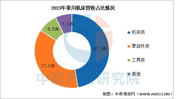 2025年中国数控机床行业市场前景预测研究报告(图14)