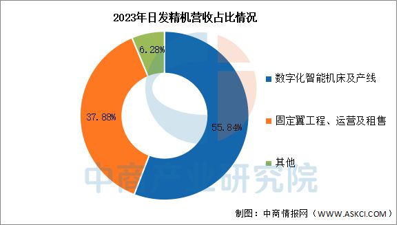 2025年中国数控机床行业市场前景预测研究报告(图16)
