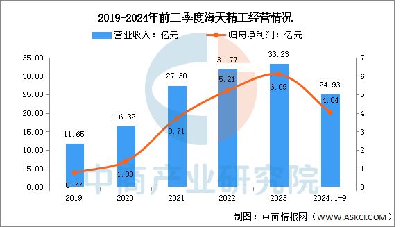 2025年中国数控机床行业市场前景预测研究报告(图9)
