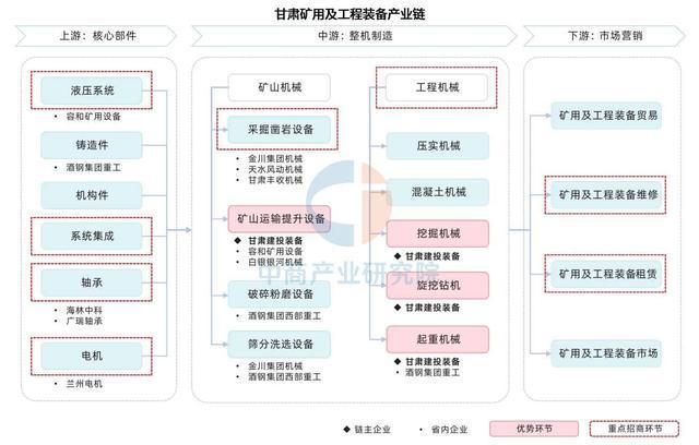 2025年甘肃省装备制造产业链全景图谱(图7)