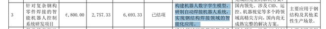 柏楚电子2024年营收净利创新高智能焊接机器人募投项目延期(图2)