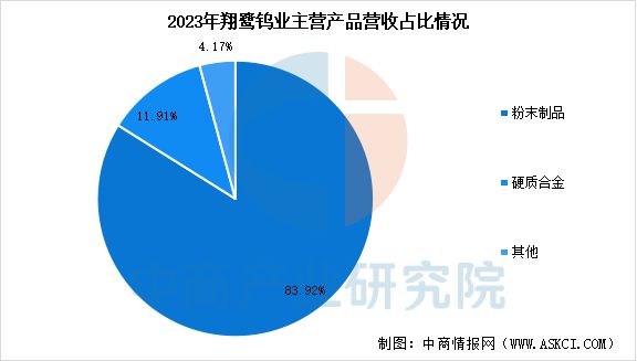 2025年中国钨行业市场前景预测研究报告(图19)