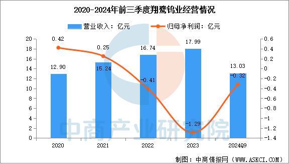 2025年中国钨行业市场前景预测研究报告(图18)