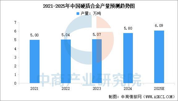 2025年中国钨行业市场前景预测研究报告(图8)