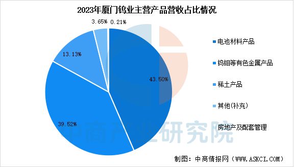2025年中国钨行业市场前景预测研究报告(图11)