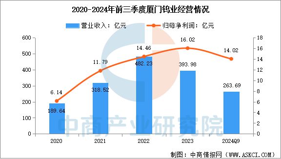 2025年中国钨行业市场前景预测研究报告(图10)