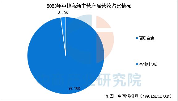 2025年中国钨行业市场前景预测研究报告(图13)