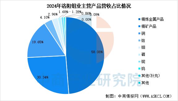 2025年中国钨行业市场前景预测研究报告(图15)