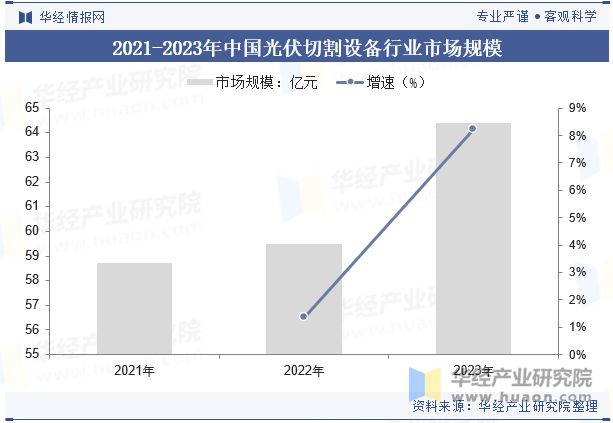 2024年买球网站：中国光伏切割设备行业发展趋势激光切割将继续优化提升精度和速度「图」(图7)